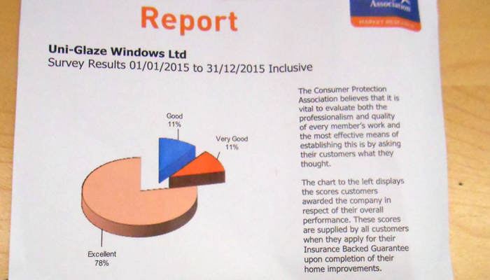 Consumer Protection Association Feedback